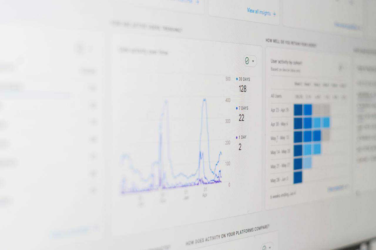 Picture of search performance metrics with details blurred out.